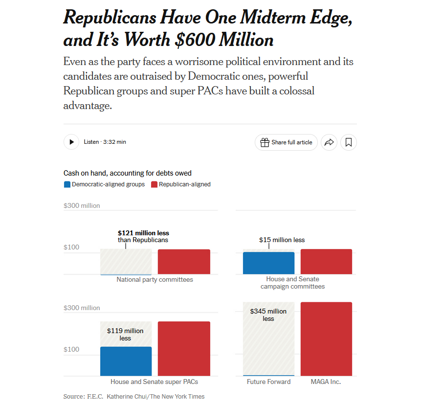 Trump's Purge Fuels Republican Midterm Battle