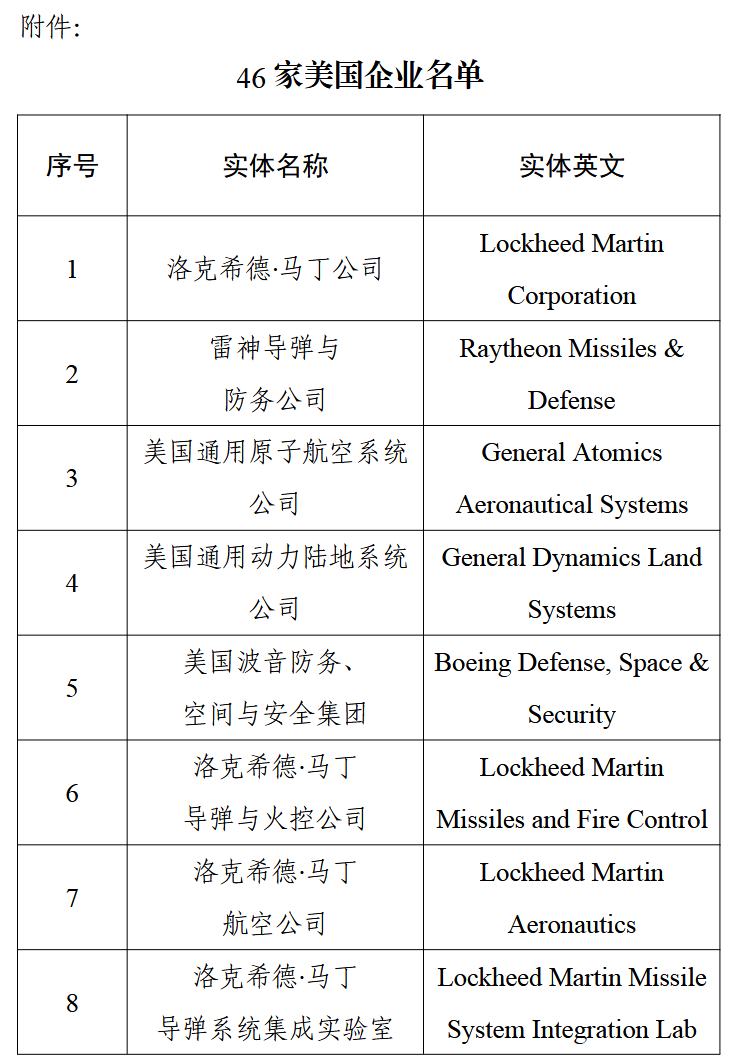 China Bans 46 US Companies from Government Procurement