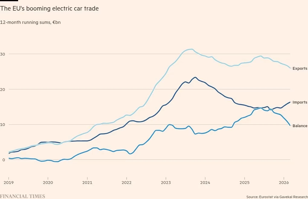 Europe Fears China: A Mirage of Threat