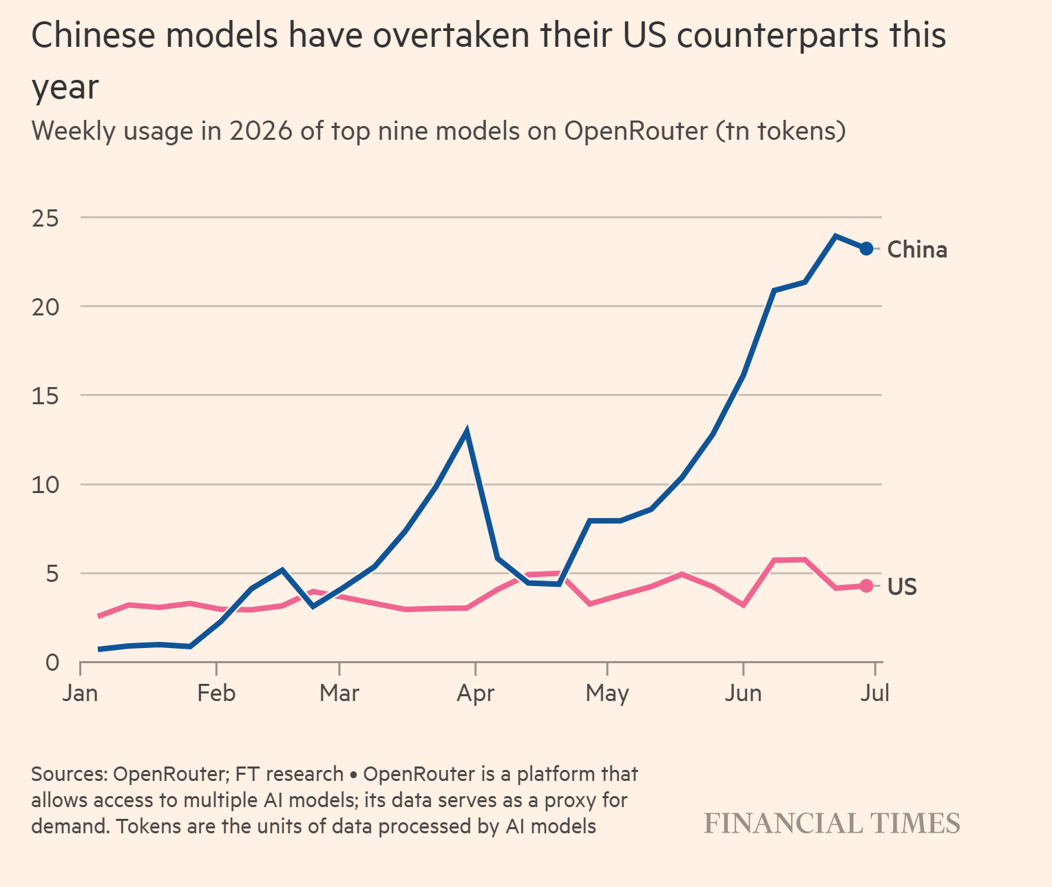 Thinking Machines Labs Open-Source AI Model Fills US Market Gaps