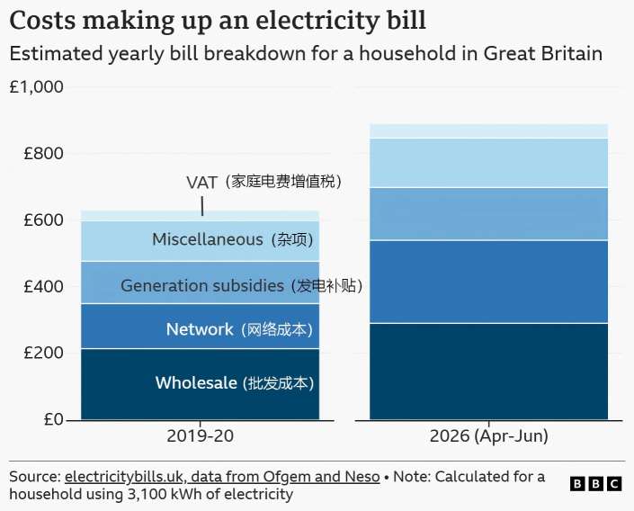 Britains Energy Crisis: Burnhams Early Steps and The Continuing Struggle