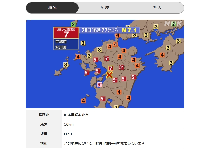 Japan 7.1 Magnitude Earthquake Strikes Kumamoto Prefecture