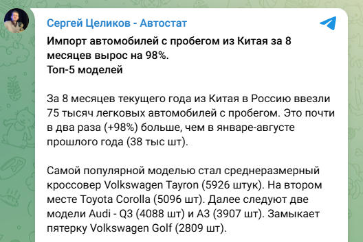 Russia Buys More Used Cars from China in 2023