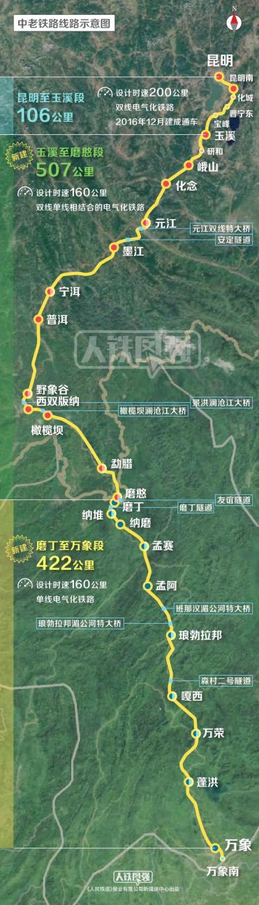 Laos-China Railway:  A Journey to a Developing Nation