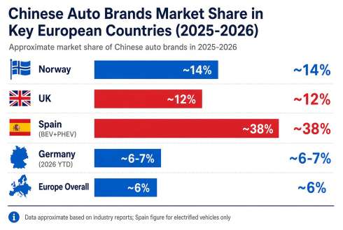 Cooperation Between Chinese Car Brands and European Dealers