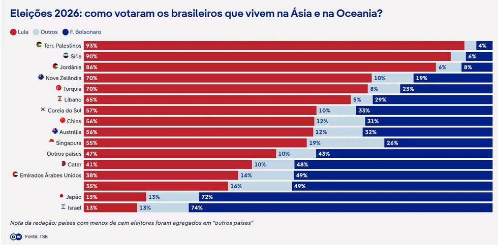 Brazils Election: Tight Race Between Lula and Bolsonaro in First Round