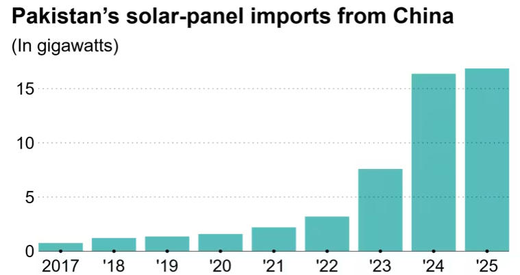 Pakistans Lithium-Ion Battery Market