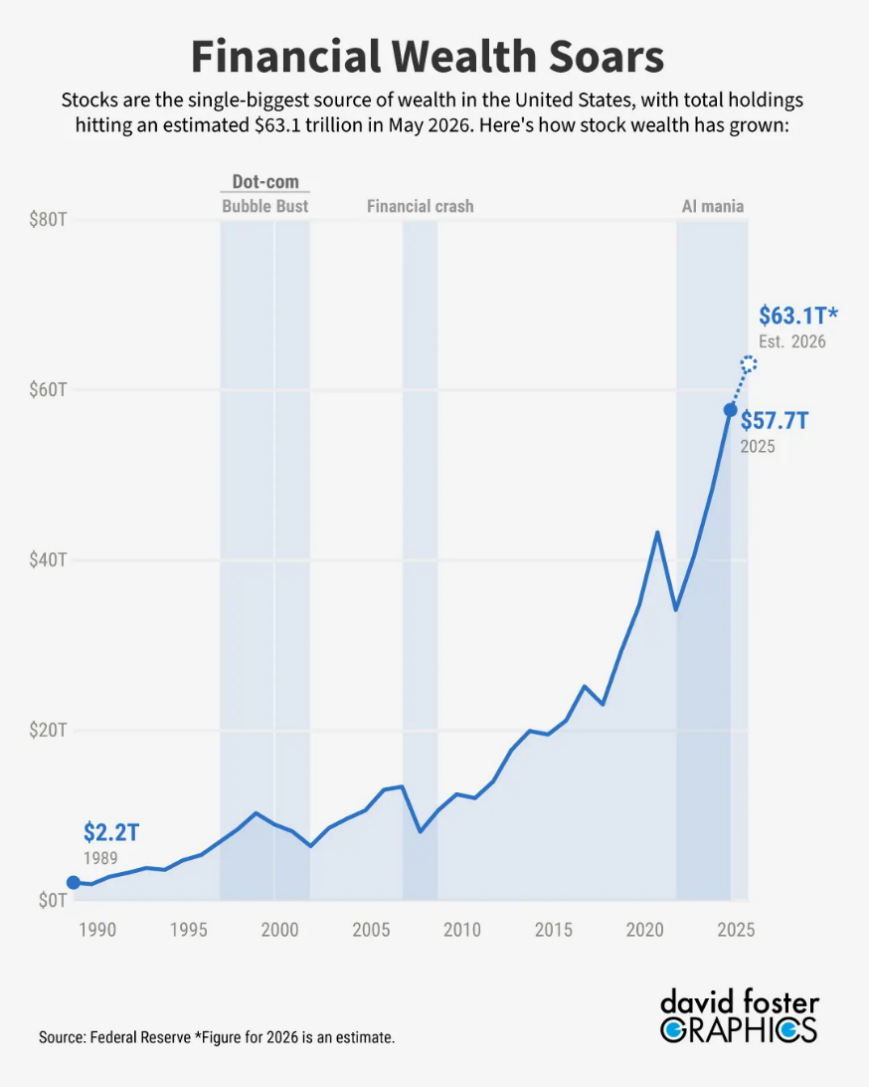 US Capitalists Political Ambitions and the Illusion of Wealth Redistribution