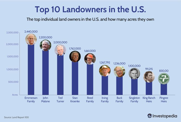US Capitalists Political Ambitions and the Illusion of Wealth Redistribution