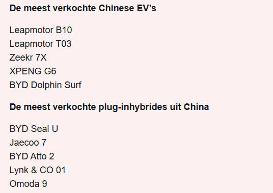 Chinese Cars Boom in Netherlands, Outselling European Rivals